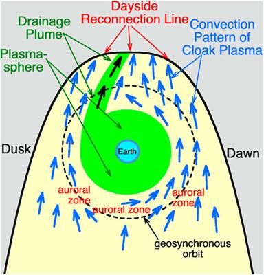 Editorial: Cold-ion populations and cold-electron populations in the Earth’s magnetosphere and their impact on the system
